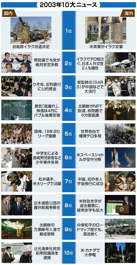 1993年12月|【図解・社会】平成を振り返る、1993年10大ニュース：時事ド…